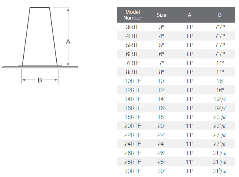 RTF Tall Cone Data